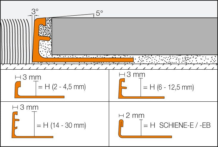 Schiene E (Stainless Steel)