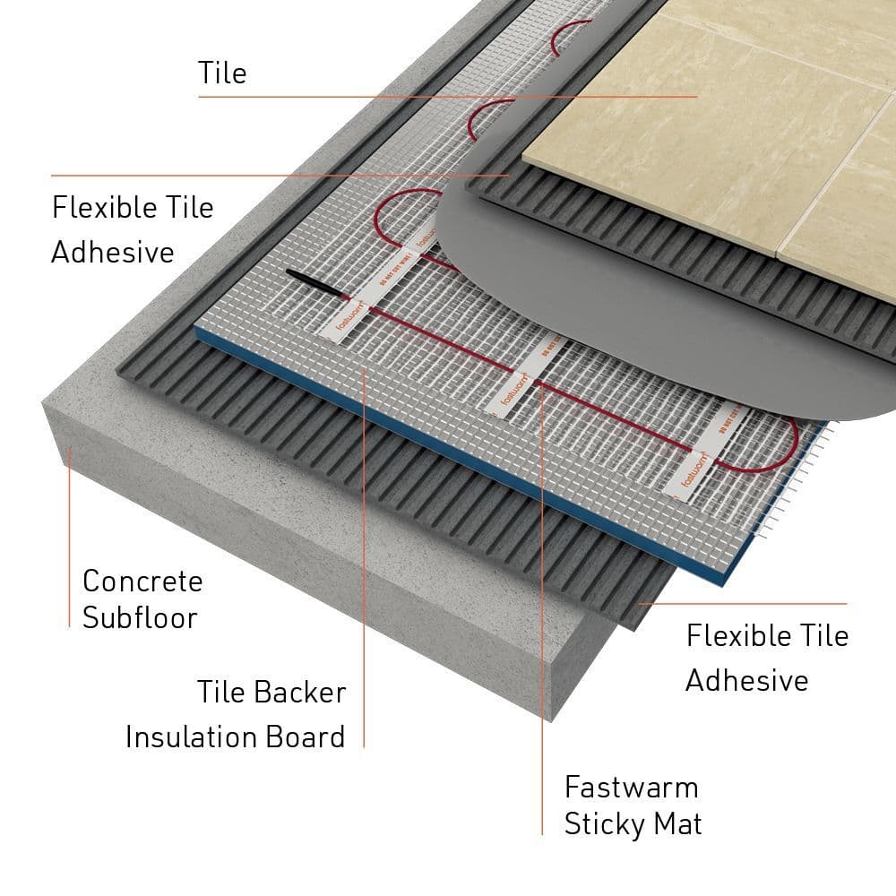 Underfloor Heating Mat for Tile - 150W Mat